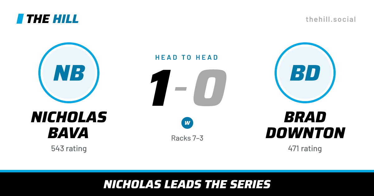 The share card: Nicholas Bava vs Brad Downton, 1–0 head to head on The Hill