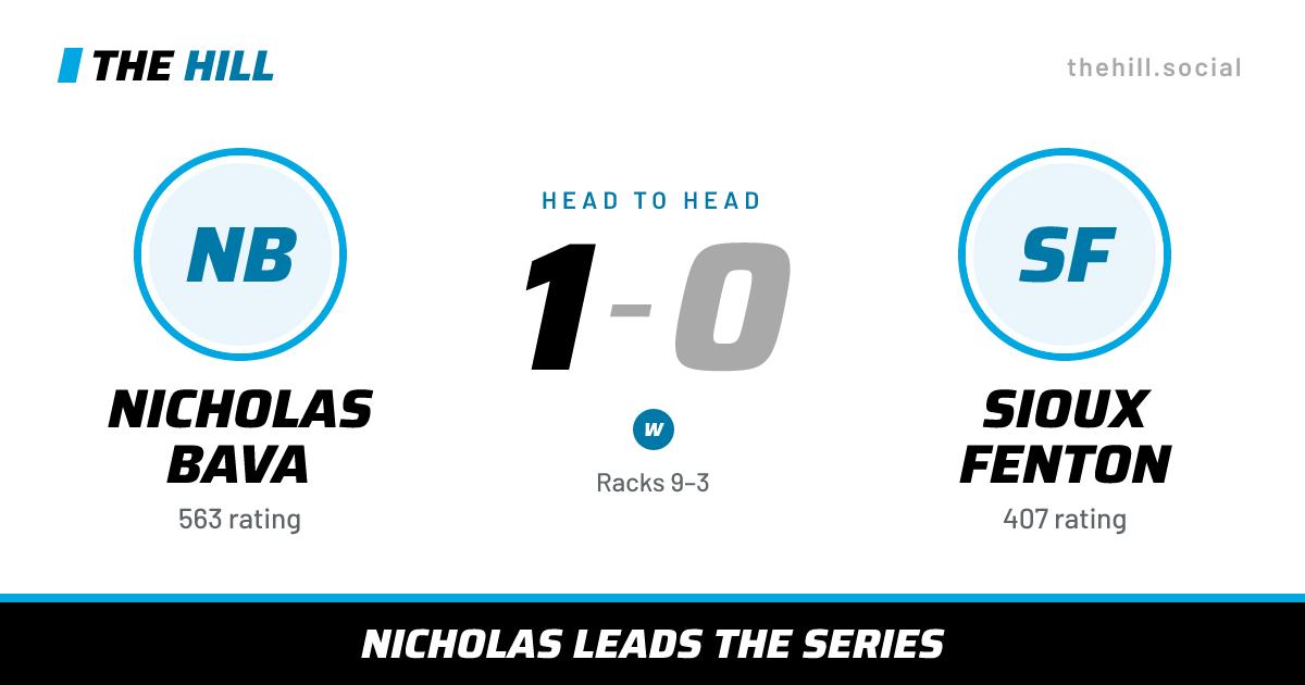 The share card: Nicholas Bava vs Sioux Fenton, 1–0 head to head on The Hill