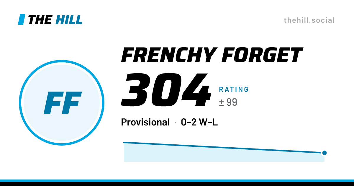 The share card: Frenchy Forget: 304 rating on The Hill