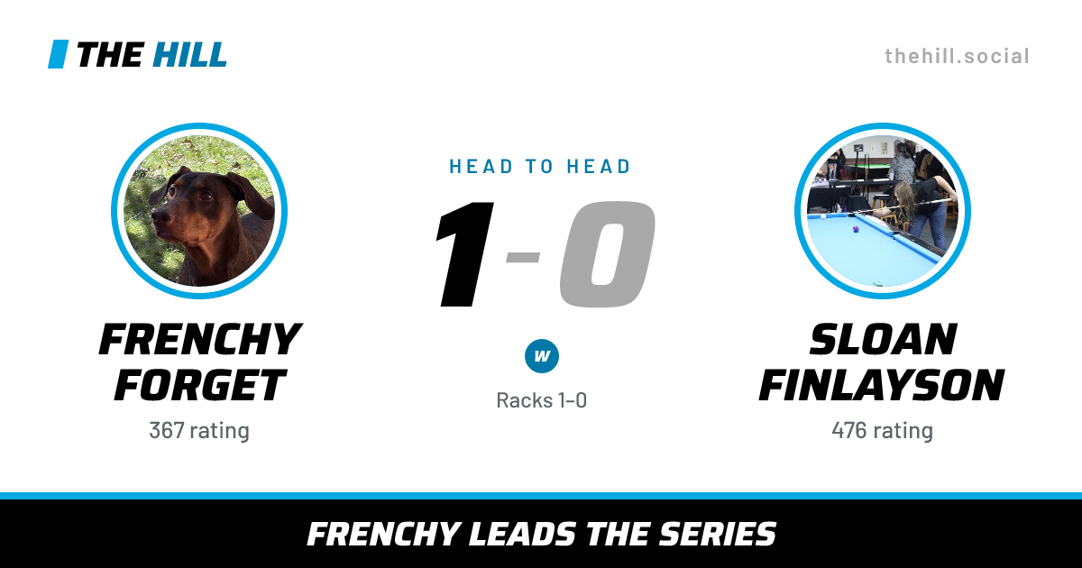 The share card: Frenchy Forget vs Sloan Finlayson, 1–0 head to head on The Hill