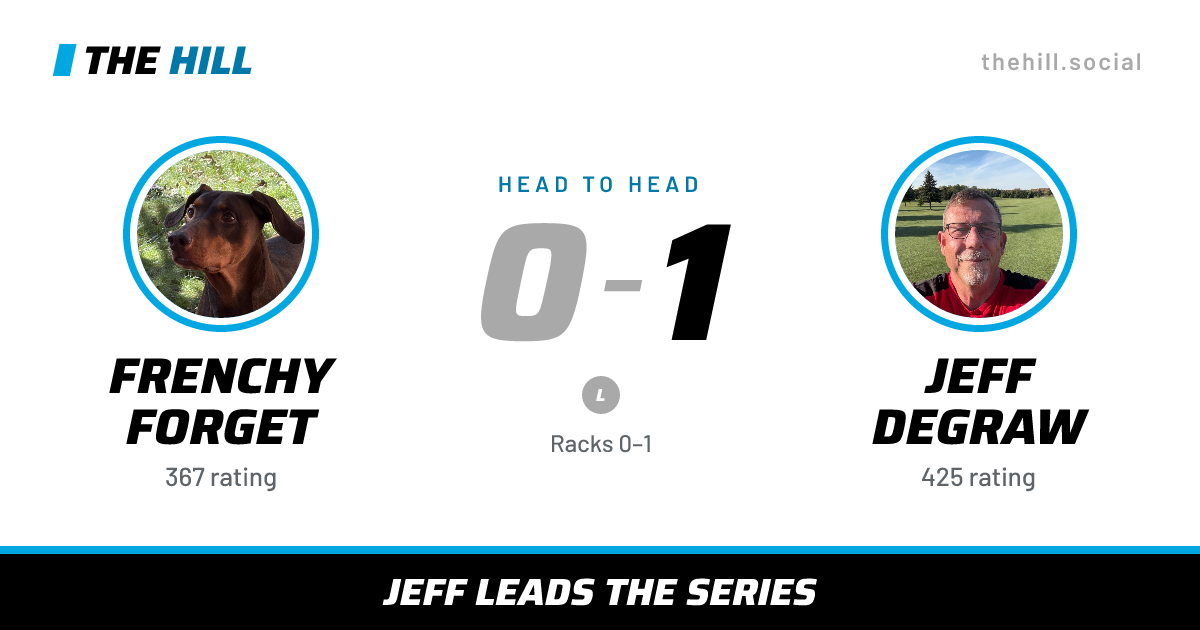 The share card: Frenchy Forget vs Jeff DeGraw, 0–1 head to head on The Hill