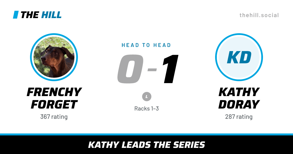 The share card: Frenchy Forget vs Kathy Doray, 0–1 head to head on The Hill