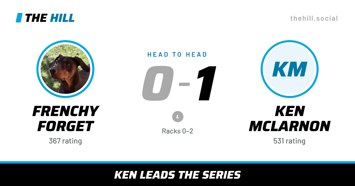 The share card: Frenchy Forget vs Ken McLarnon, 0–1 head to head on The Hill