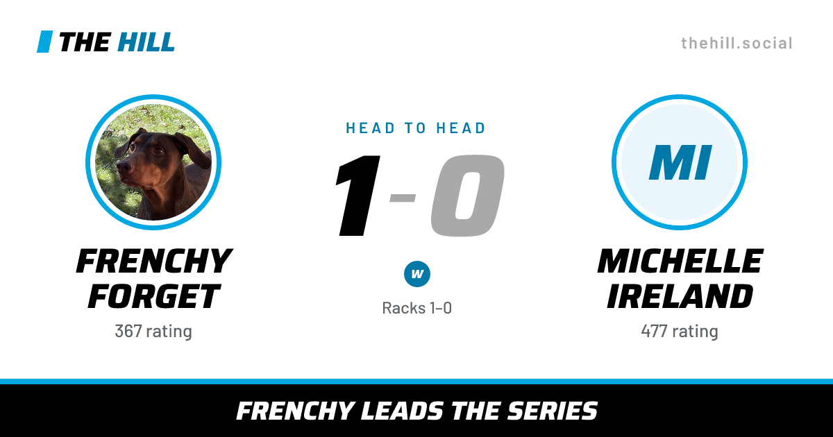 The share card: Frenchy Forget vs Michelle Ireland, 1–0 head to head on The Hill