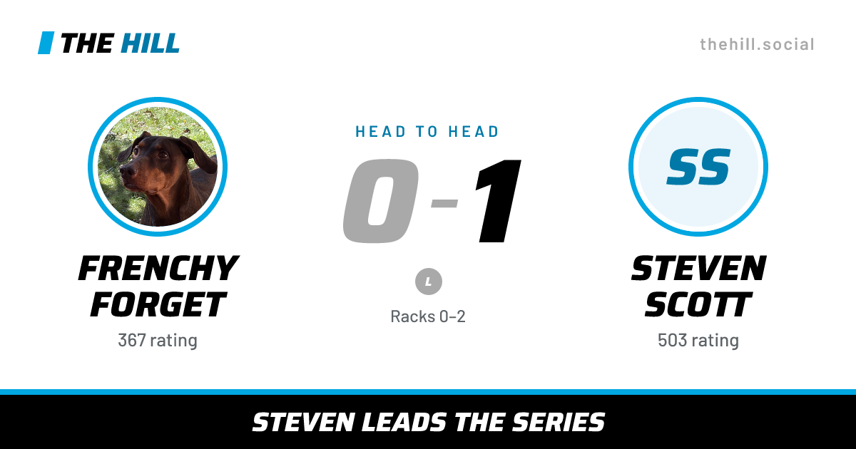 The share card: Frenchy Forget vs Steven Scott, 0–1 head to head on The Hill