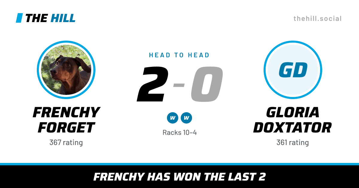 The share card: Frenchy Forget vs Gloria Doxtator, 2–0 head to head on The Hill