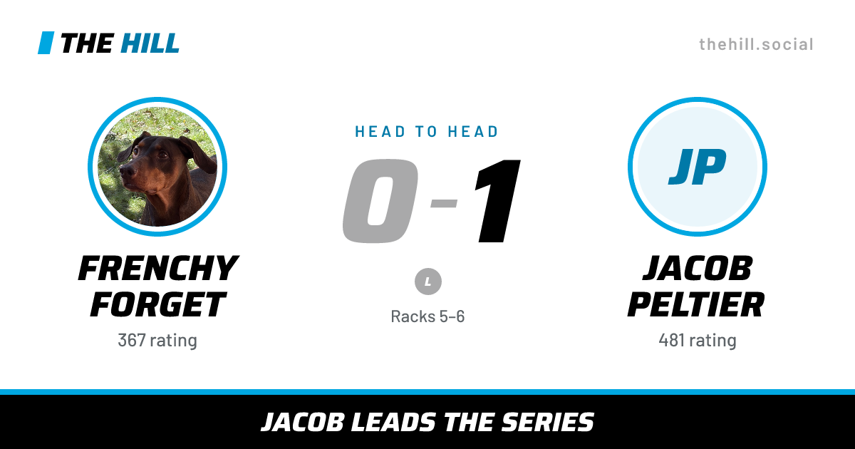 The share card: Frenchy Forget vs Jacob Peltier, 0–1 head to head on The Hill