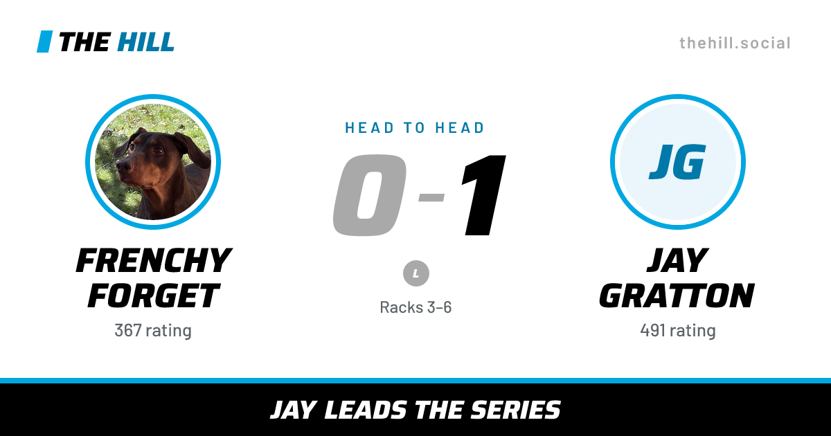The share card: Frenchy Forget vs Jay Gratton, 0–1 head to head on The Hill