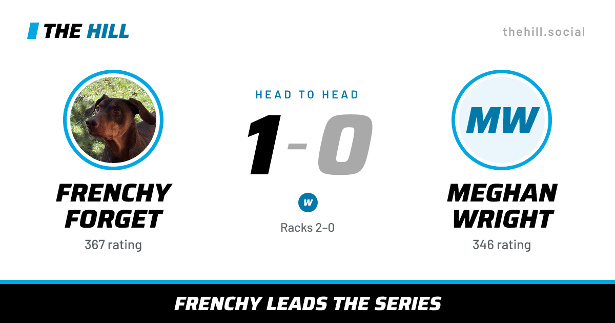 The share card: Frenchy Forget vs Meghan Wright, 1–0 head to head on The Hill