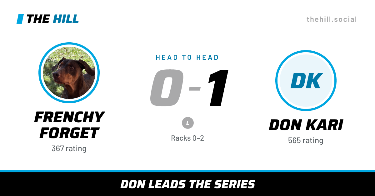 The share card: Frenchy Forget vs Don Kari, 0–1 head to head on The Hill