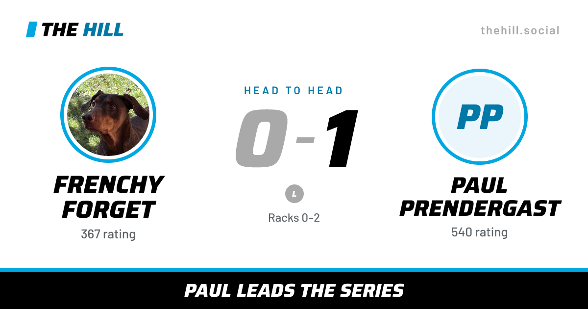 The share card: Frenchy Forget vs Paul Prendergast, 0–1 head to head on The Hill