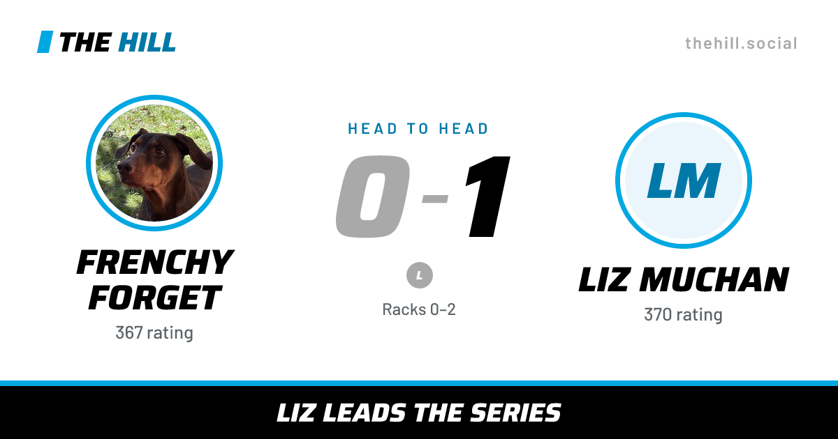 The share card: Frenchy Forget vs Liz Muchan, 0–1 head to head on The Hill