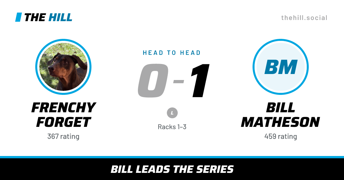 The share card: Frenchy Forget vs Bill Matheson, 0–1 head to head on The Hill