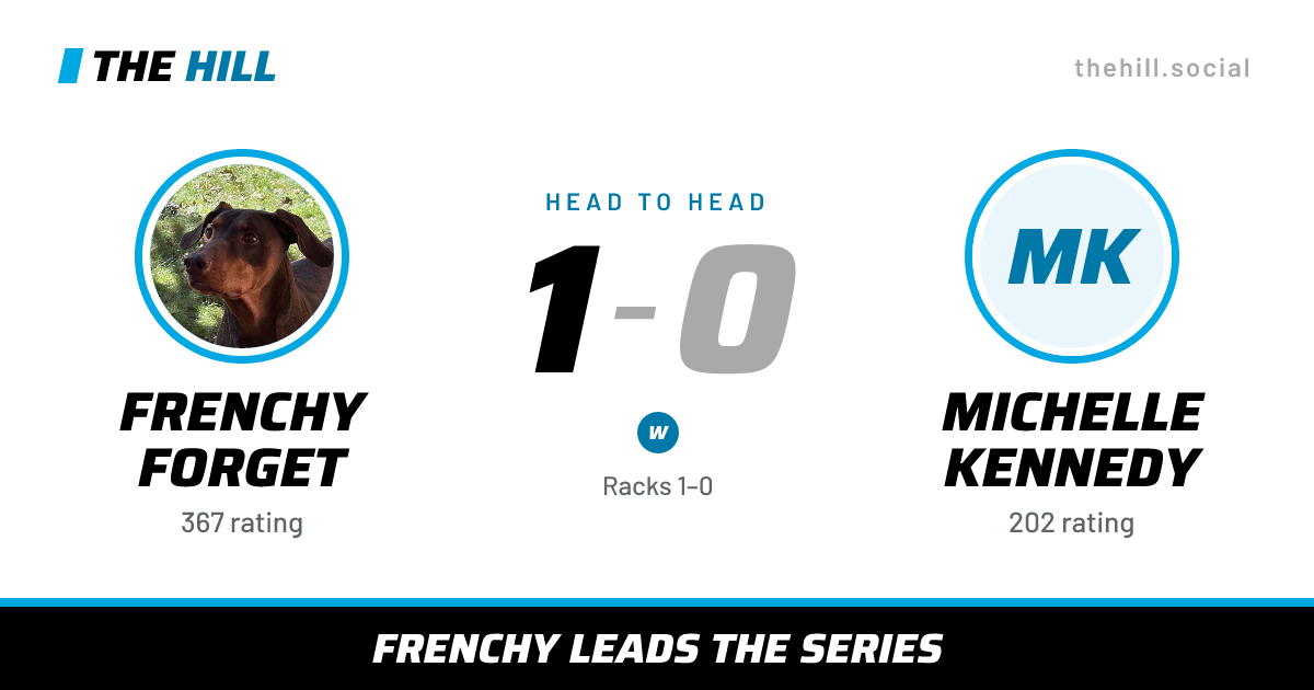 The share card: Frenchy Forget vs Michelle Kennedy, 1–0 head to head on The Hill
