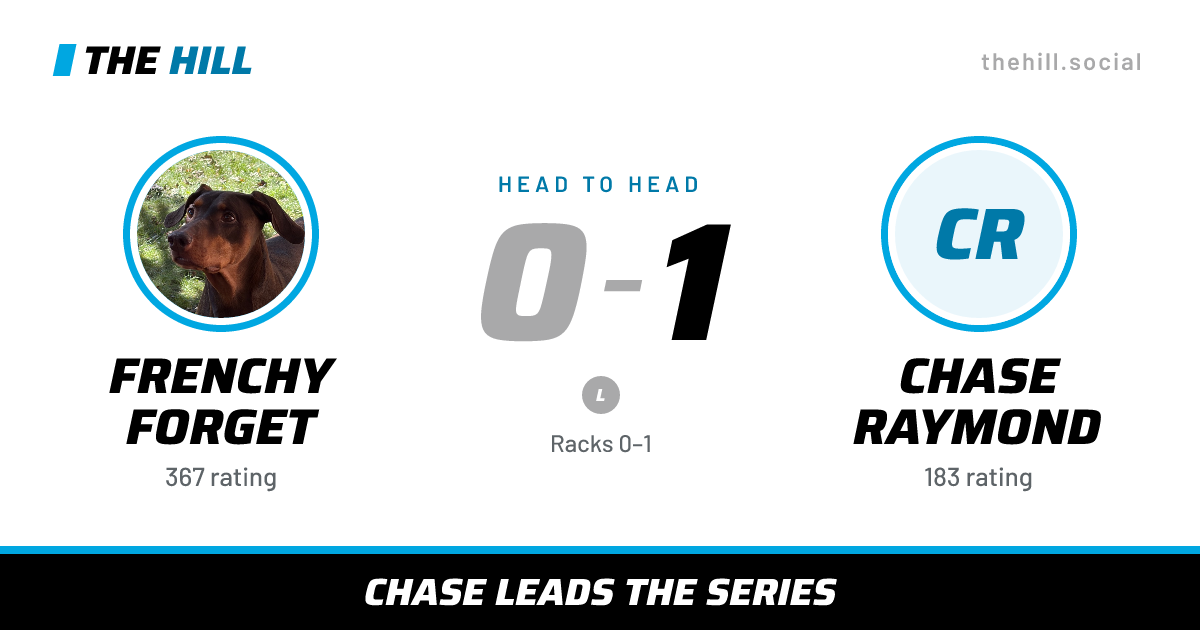The share card: Frenchy Forget vs Chase Raymond, 0–1 head to head on The Hill