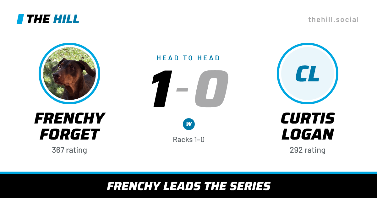 The share card: Frenchy Forget vs Curtis Logan, 1–0 head to head on The Hill