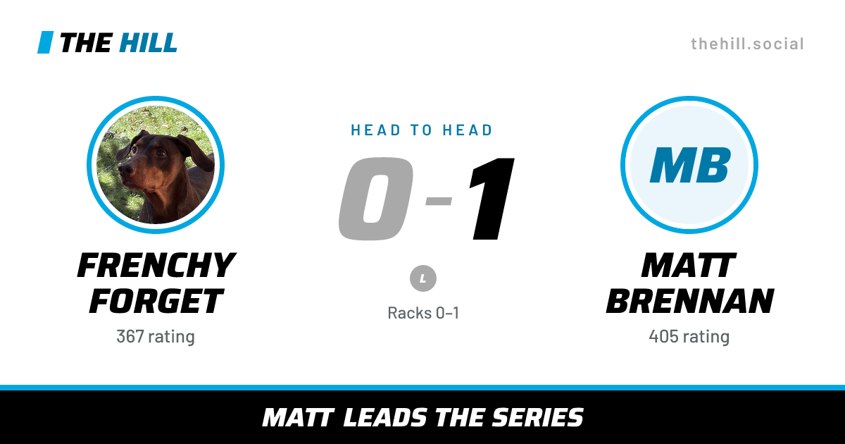 The share card: Frenchy Forget vs Matt Brennan, 0–1 head to head on The Hill
