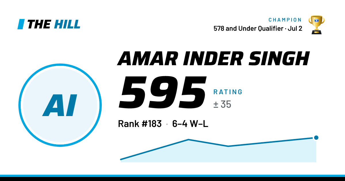 The share card: Amar Inder Singh: 595 rating on The Hill
