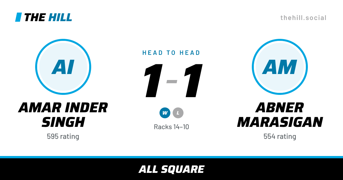The share card: Amar Inder Singh vs Abner Marasigan, 1–1 head to head on The Hill