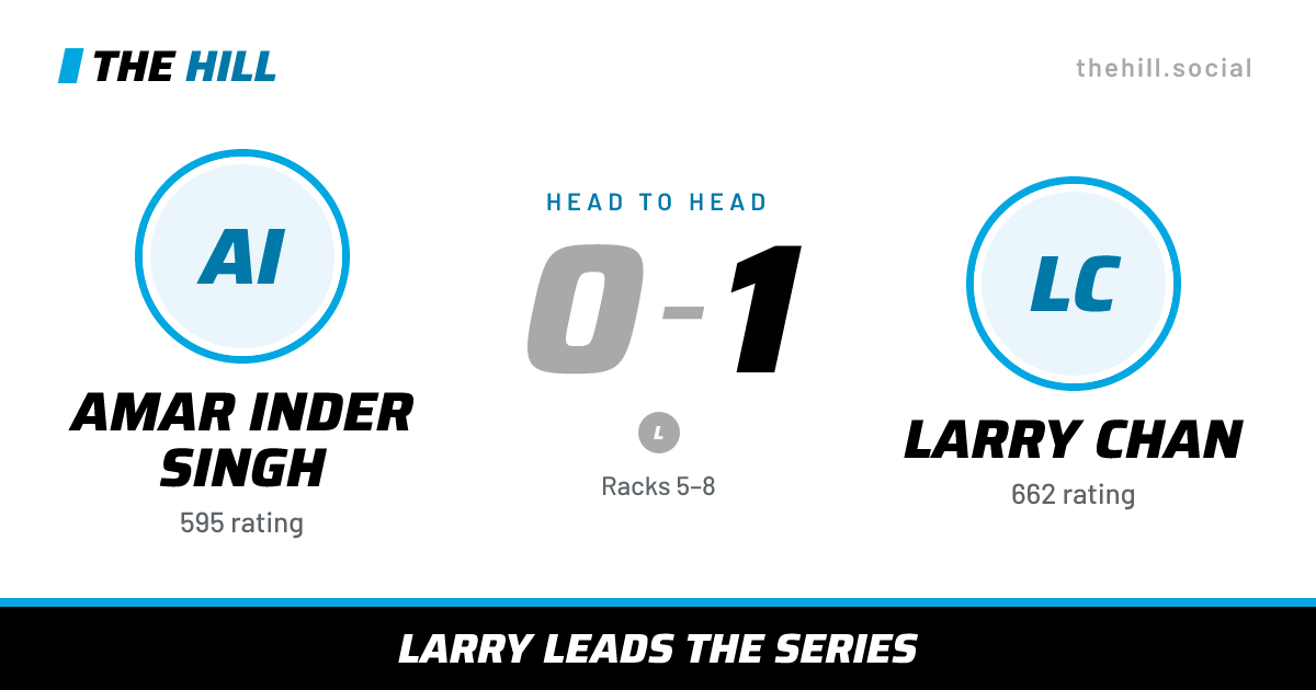 The share card: Amar Inder Singh vs Larry Chan, 0–1 head to head on The Hill