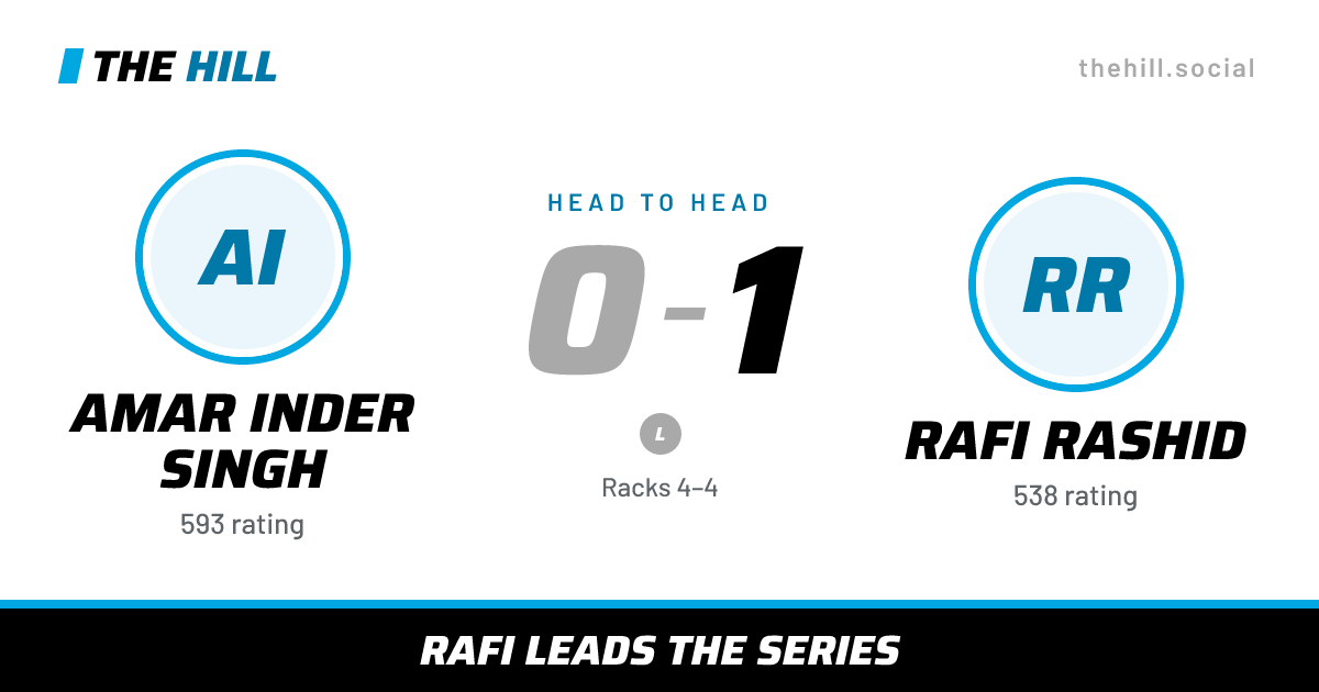 The share card: Amar Inder Singh vs Rafi Rashid, 0–1 head to head on The Hill