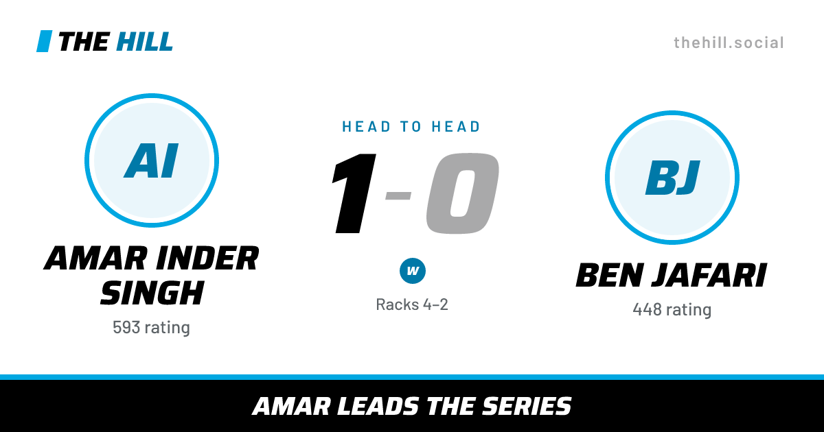 The share card: Amar Inder Singh vs Ben Jafari, 1–0 head to head on The Hill