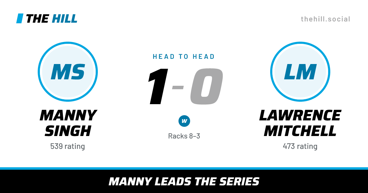 The share card: Manny Singh vs Lawrence Mitchell, 1–0 head to head on The Hill