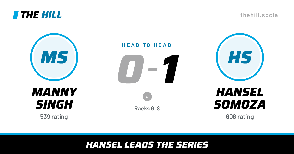 The share card: Manny Singh vs Hansel Somoza, 0–1 head to head on The Hill