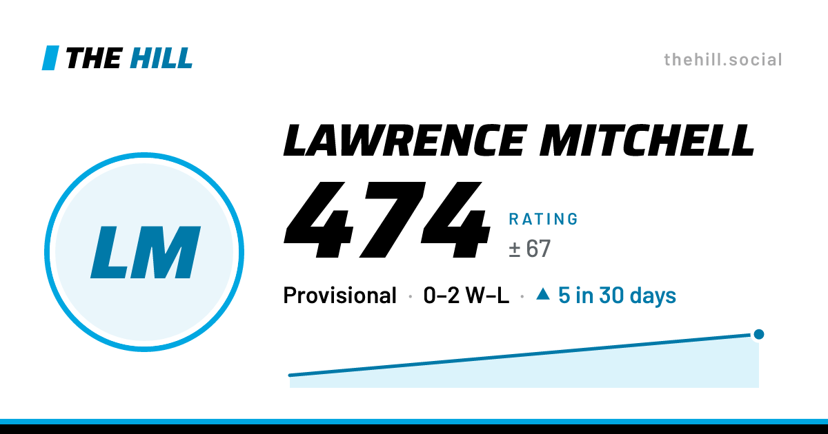 The share card: Lawrence Mitchell: 474 rating on The Hill