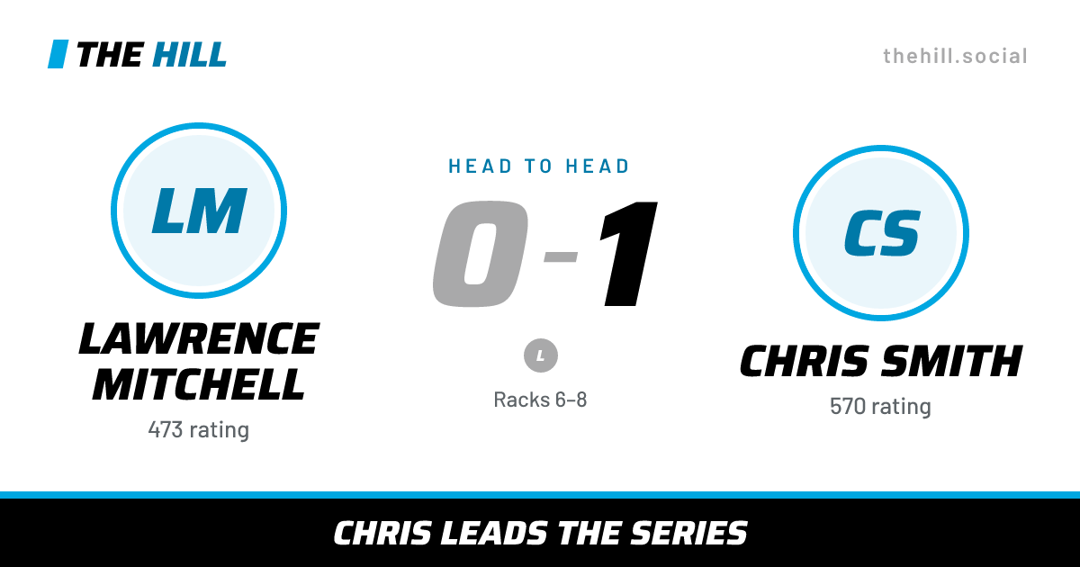 The share card: Lawrence Mitchell vs Chris Smith, 0–1 head to head on The Hill