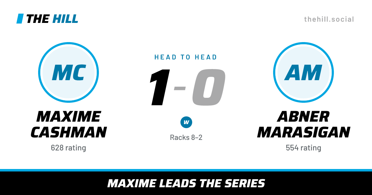 The share card: Maxime Cashman vs Abner Marasigan, 1–0 head to head on The Hill