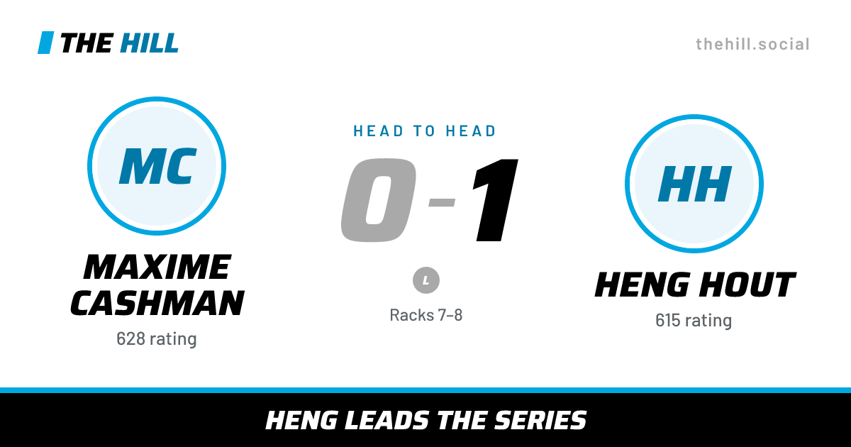 The share card: Maxime Cashman vs Heng Hout, 0–1 head to head on The Hill