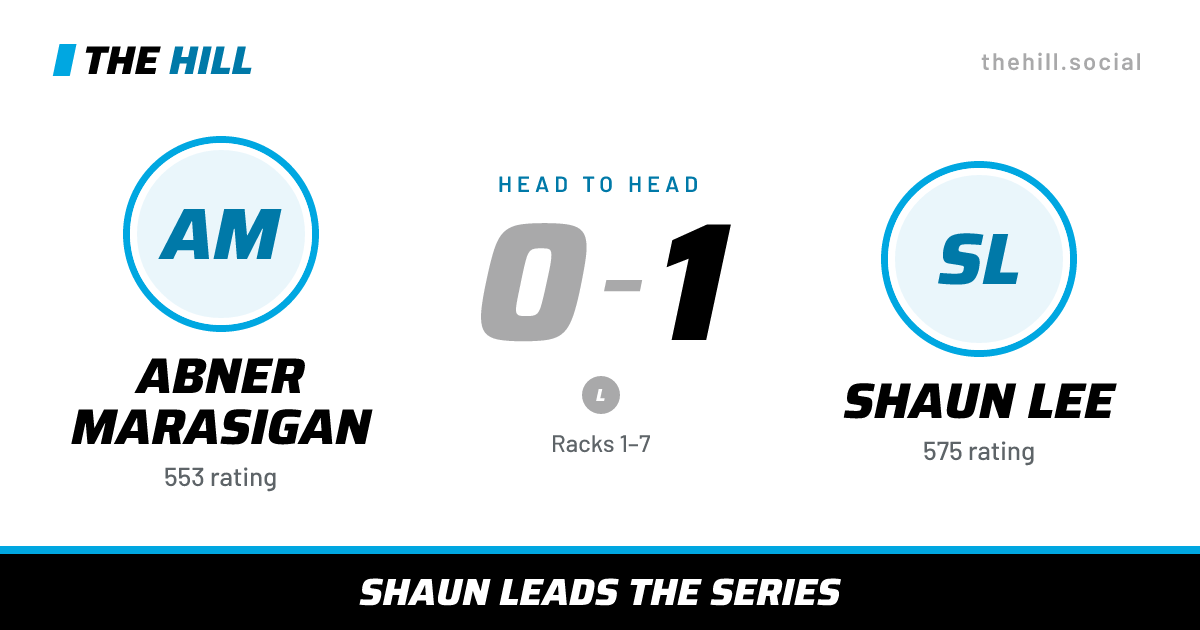 The share card: Abner Marasigan vs Shaun Lee, 0–1 head to head on The Hill