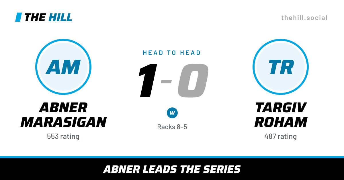 The share card: Abner Marasigan vs Targiv Roham, 1–0 head to head on The Hill