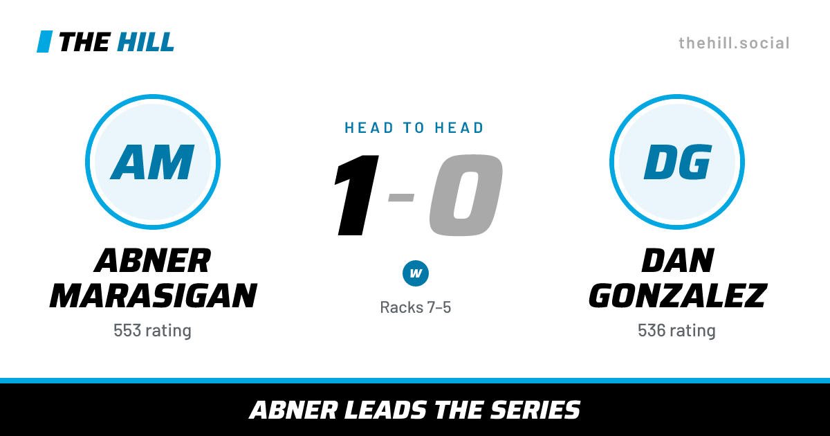 The share card: Abner Marasigan vs Dan Gonzalez, 1–0 head to head on The Hill