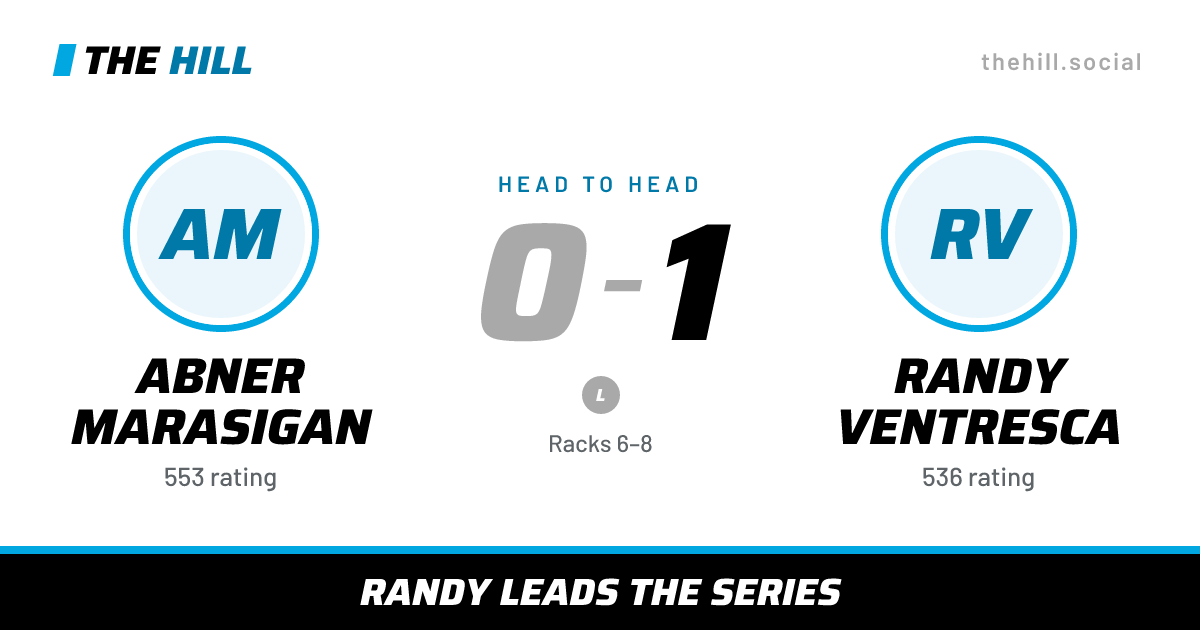 The share card: Abner Marasigan vs Randy Ventresca, 0–1 head to head on The Hill
