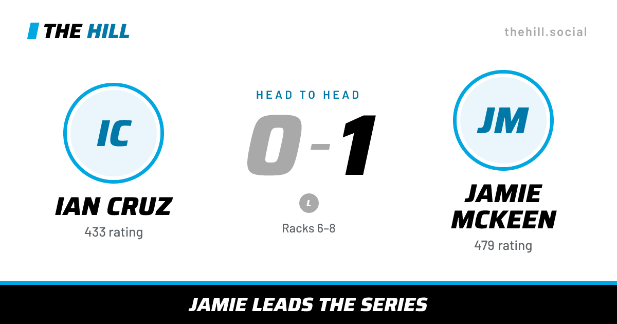 The share card: Ian Cruz vs Jamie McKeen, 0–1 head to head on The Hill