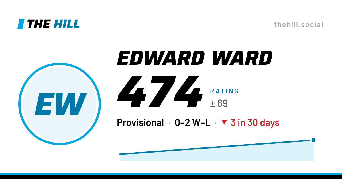 The share card: Edward Ward: 474 rating on The Hill