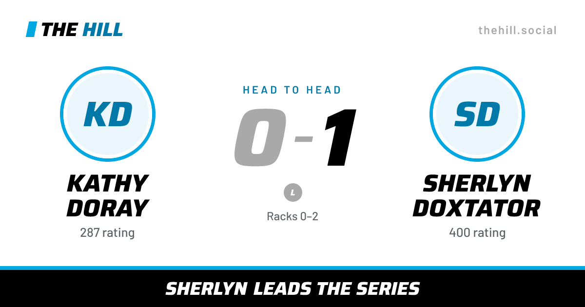 The share card: Kathy Doray vs Sherlyn Doxtator, 0–1 head to head on The Hill