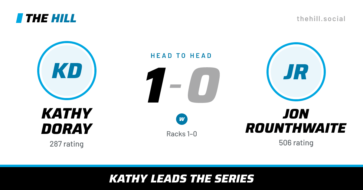 The share card: Kathy Doray vs Jon Rounthwaite, 1–0 head to head on The Hill