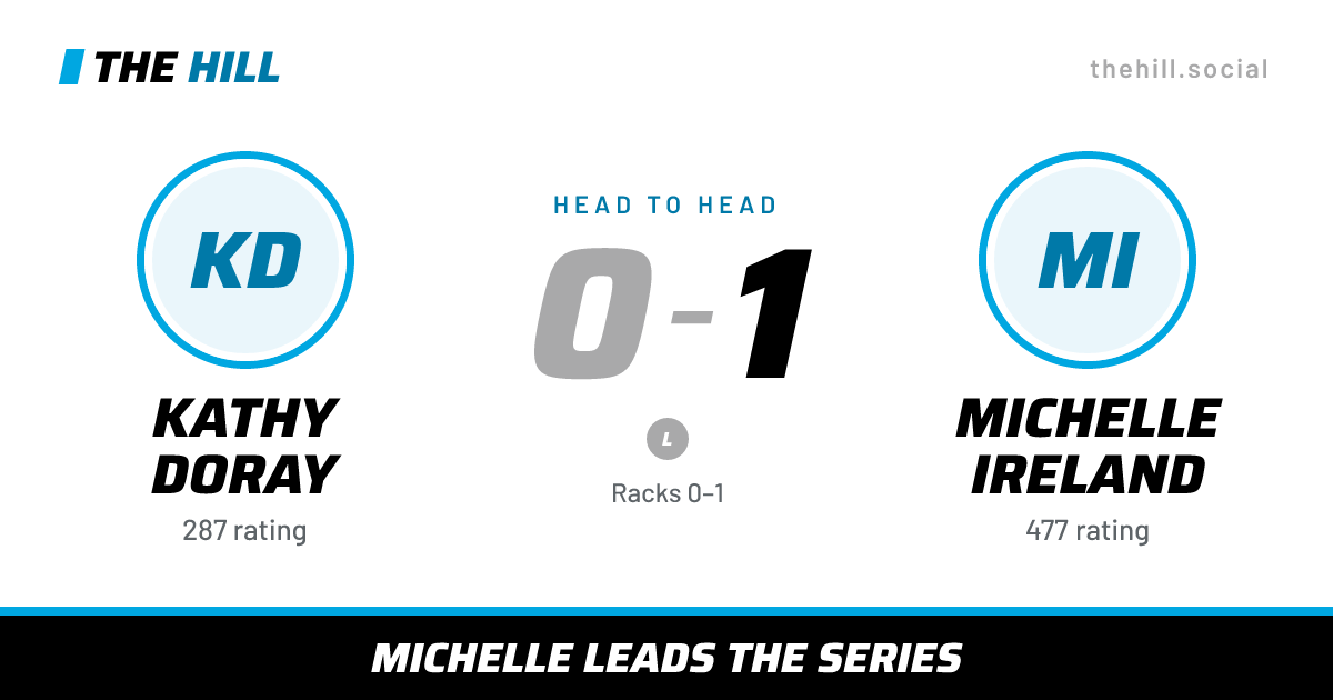 The share card: Kathy Doray vs Michelle Ireland, 0–1 head to head on The Hill