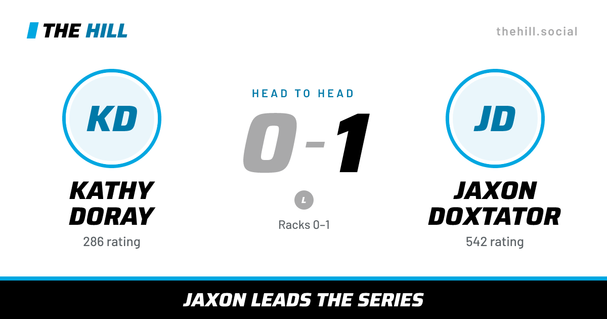 The share card: Kathy Doray vs Jaxon Doxtator, 0–1 head to head on The Hill