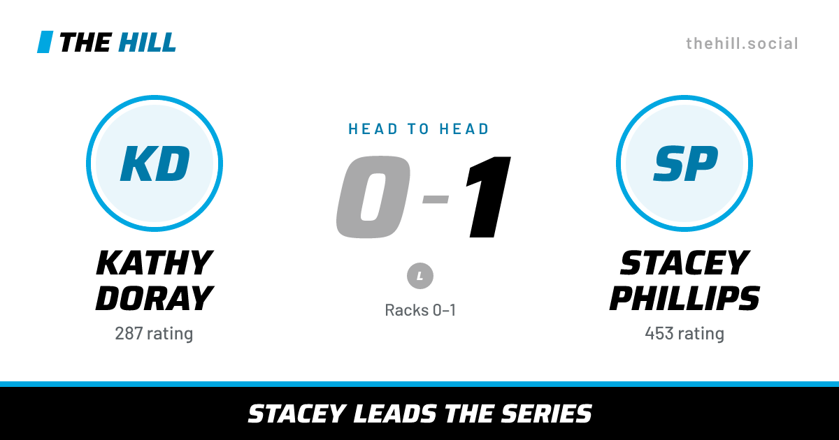 The share card: Kathy Doray vs Stacey Phillips, 0–1 head to head on The Hill