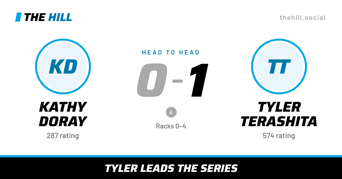 The share card: Kathy Doray vs Tyler Terashita, 0–1 head to head on The Hill