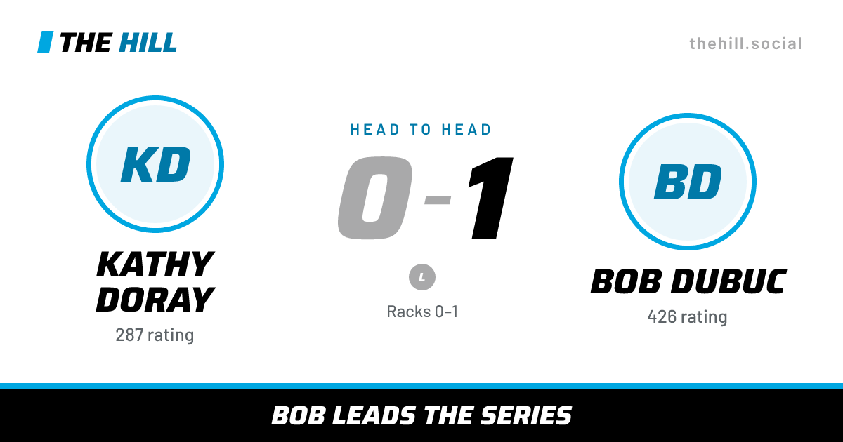 The share card: Kathy Doray vs Bob Dubuc, 0–1 head to head on The Hill
