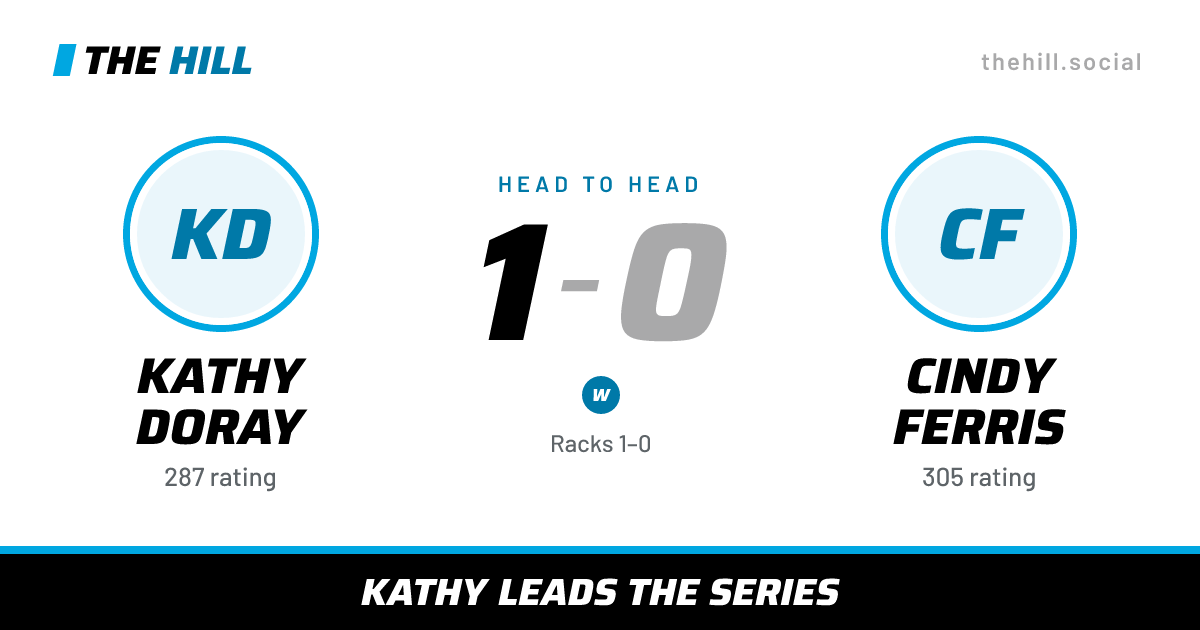 The share card: Kathy Doray vs Cindy Ferris, 1–0 head to head on The Hill