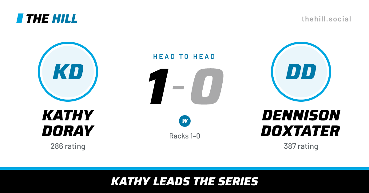 The share card: Kathy Doray vs Dennison Doxtater, 1–0 head to head on The Hill