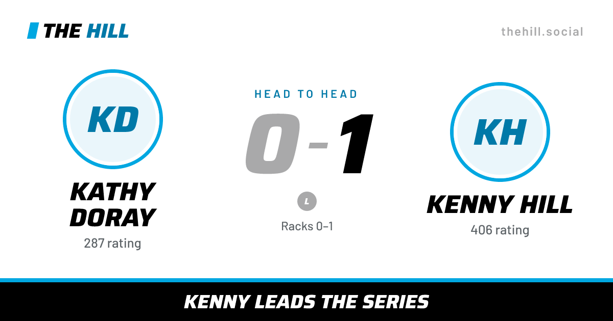 The share card: Kathy Doray vs Kenny Hill, 0–1 head to head on The Hill