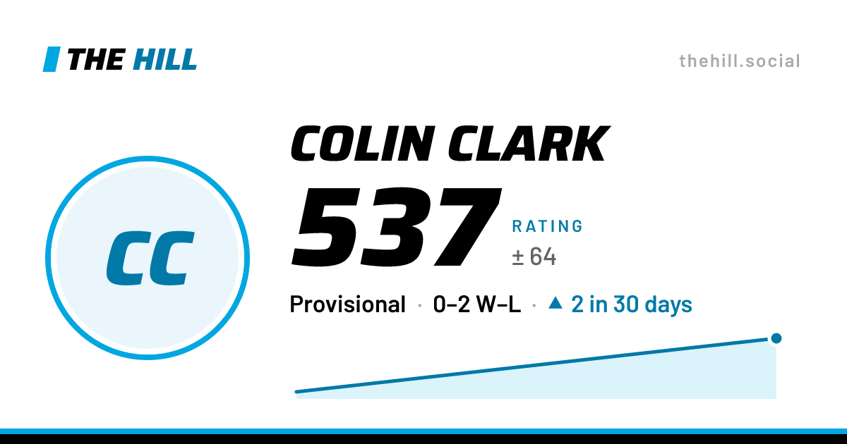 The share card: Colin Clark: 537 rating on The Hill