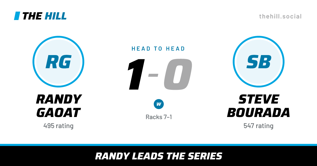 The share card: Randy Gaoat vs Steve Bourada, 1–0 head to head on The Hill